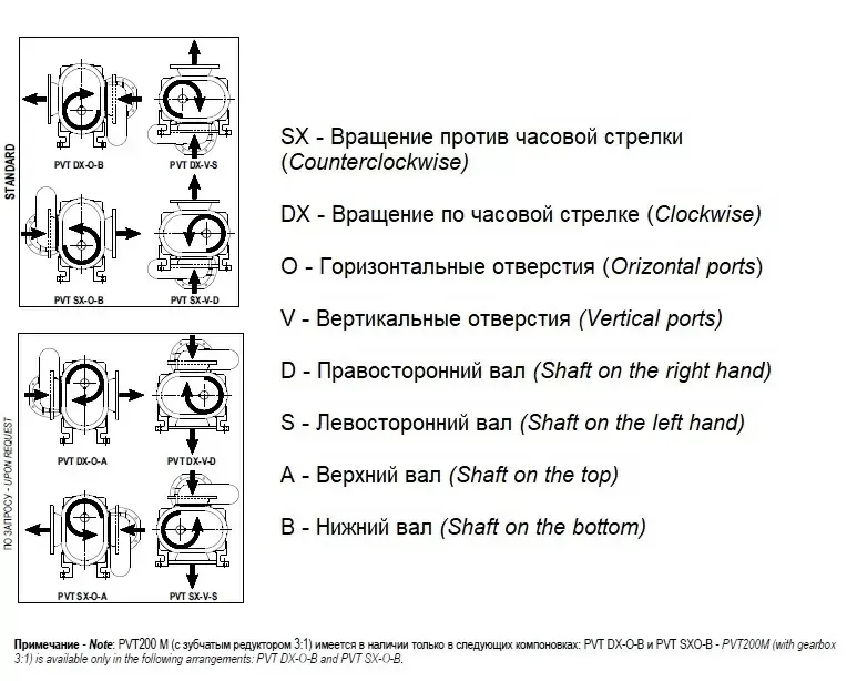 Насос вакуумный JUROP PVT 700 HDR, левое вращение, гладкий вал — изображение 2