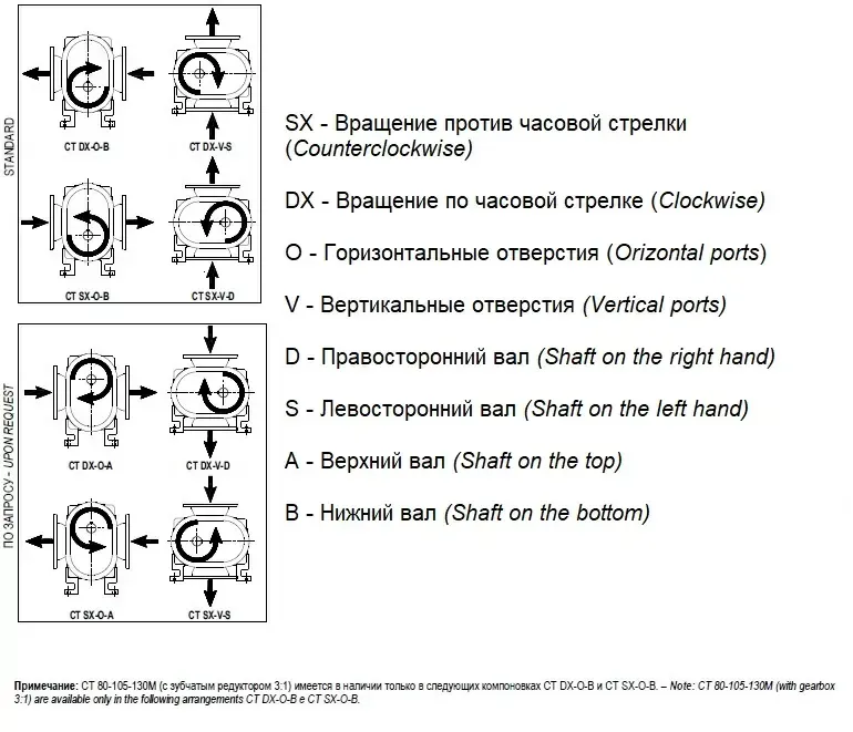 Воздуходувка JUROP CT 130 M ATEX, левое вращение, гладкий вал — изображение 2